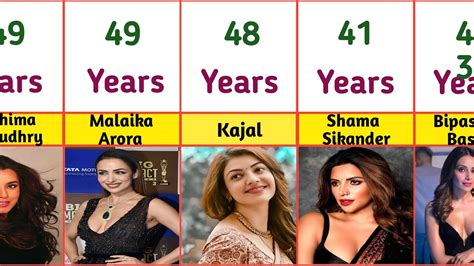 actress age list